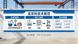 天柱本地工厂讲解：说一遍公路压浆料和铁路压浆料的区别
